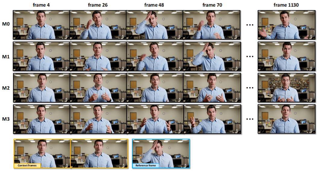 A visual comparison between the training reference positioning strategies. All video chunks are generated using the same context frames and the same reference frame shown in below.