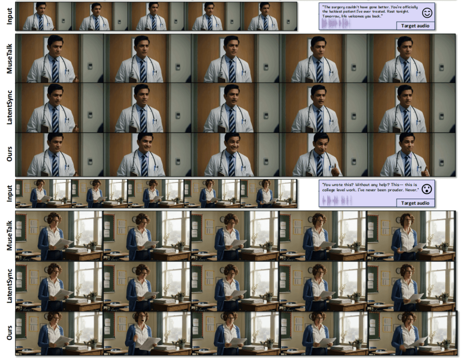 Visual comparison between InfiniteTalk and traditional dubbing methods across several clips.