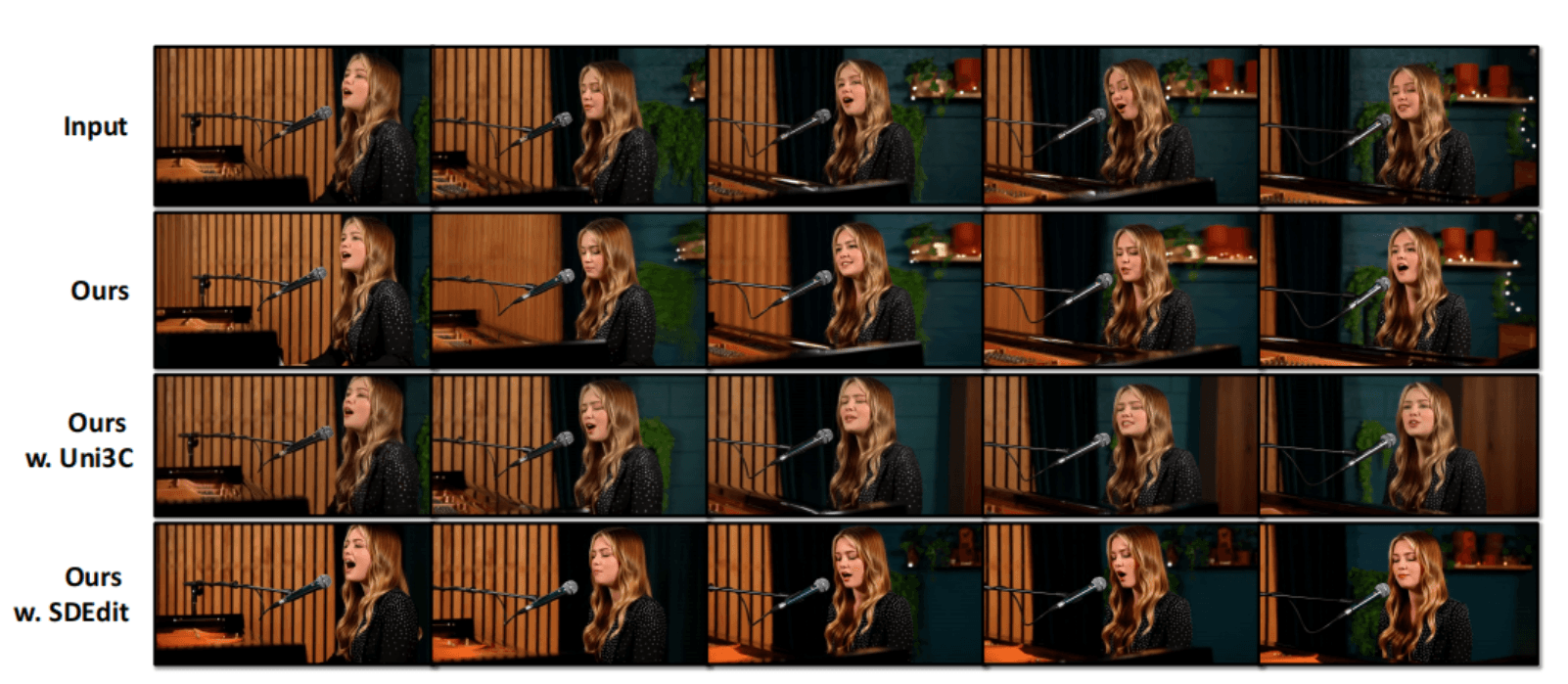 Camera control comparison between InfiniteTalk, InfiniteTalk+SDEdit, and InfiniteTalk+Uni3C.